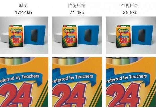 帝視科技獲(戰(zhàn)略)投資數(shù)千萬人民幣，由國際著名投資機構(gòu)日本SBI集團領(lǐng)投?