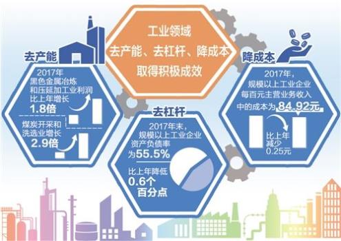 財(cái)政部：1—9月，國(guó)有企業(yè)營(yíng)業(yè)總收入421125億元，其中，中央企業(yè)246466.1億元，地方國(guó)有企業(yè)174658.9億元