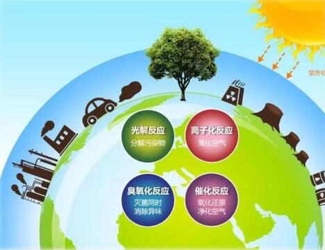 空氣凈化器市場前景廣闊，質(zhì)量好才是硬道理???