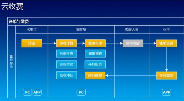 資金管理軟件行業(yè)迎來發(fā)展良機，市場前景將更加廣闊