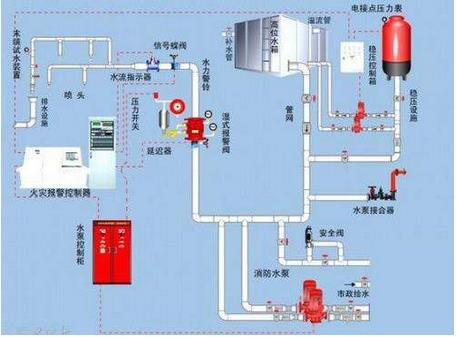 我國工業(yè)控制自動化技術(shù)正在向智能化、網(wǎng)絡(luò)化和集成化方向發(fā)展