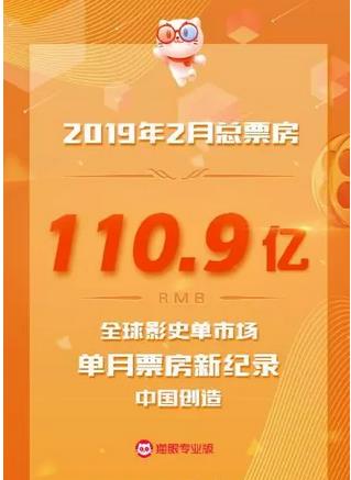 2019年2月中國內(nèi)地電影票房達(dá)到110.9億，再破全球影史單市場單月票房新紀(jì)錄