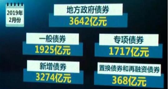 財政部：今年2月份，全國發(fā)行地方政府債券3642億元