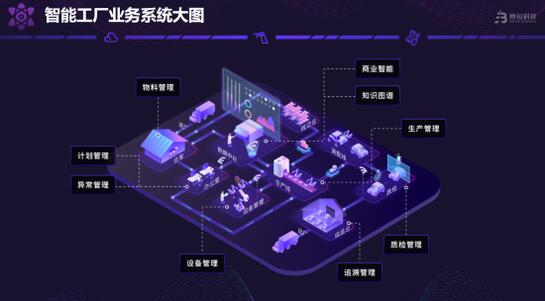 傳統(tǒng)行業(yè)搭上“新基建”快車 “云工廠”模式或成趨勢(shì)