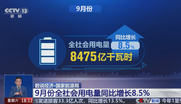 9月份，全社會(huì)用電量8475億千瓦時(shí)，同比增長8.5%