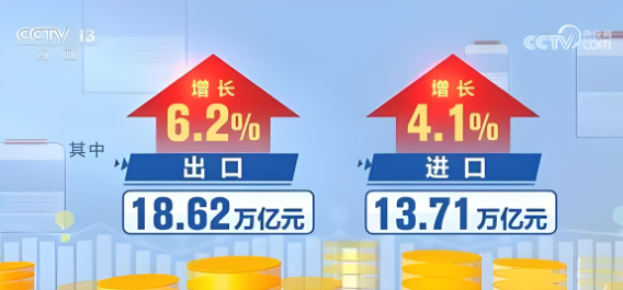 今年前三季度，我國貨物貿(mào)易進出口總值32.33萬億元，同比增長5.3%